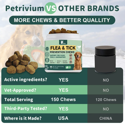 150Ct-Dog Flea & Tick Support Soft Chews - Natural Oral Supplement - Suitable for All Breeds & Sizes-Chicken Flavor#Summervibes#Petlovers Tiktokshopspringglowup